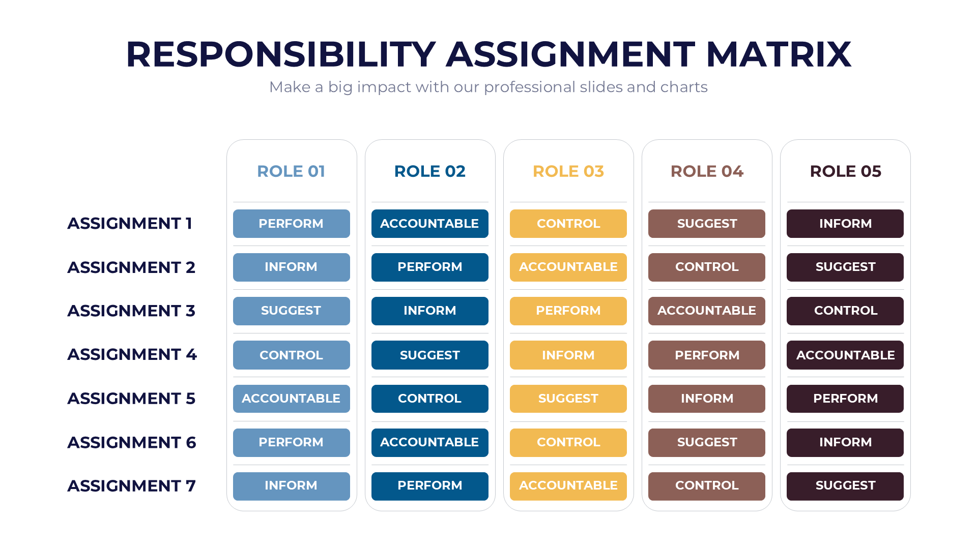 Responsibility Assignment Matrix slide 7